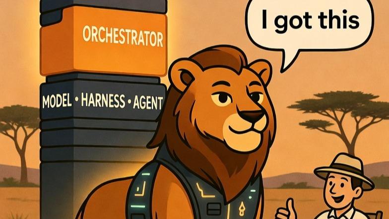 A cartoon lion with a harness labeled "model, harness, agent" standing in front of an "orchestrator" pillar, saying "I got this."